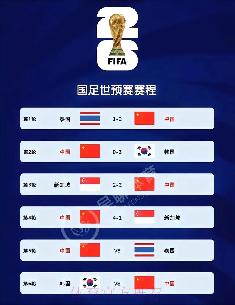 2026世界杯预选赛高清视频直播精彩看点全解析