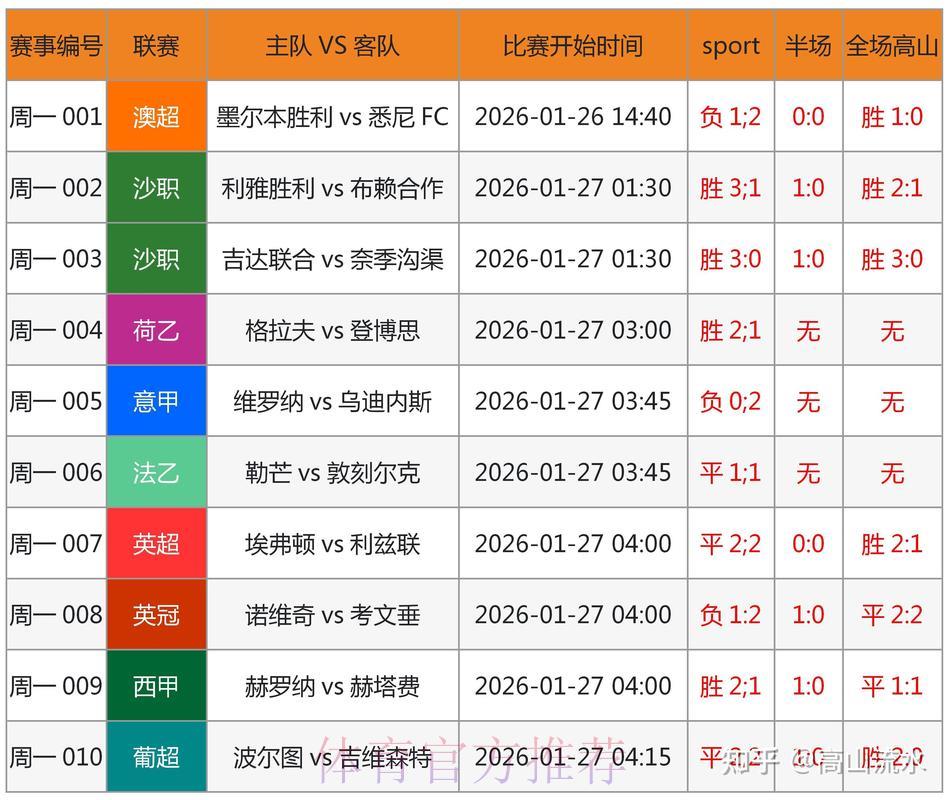 如何科学理性地参与世界杯竞猜,提升预测准确率? 如何科学理性地参与世界杯竞猜,提升预测准确率?