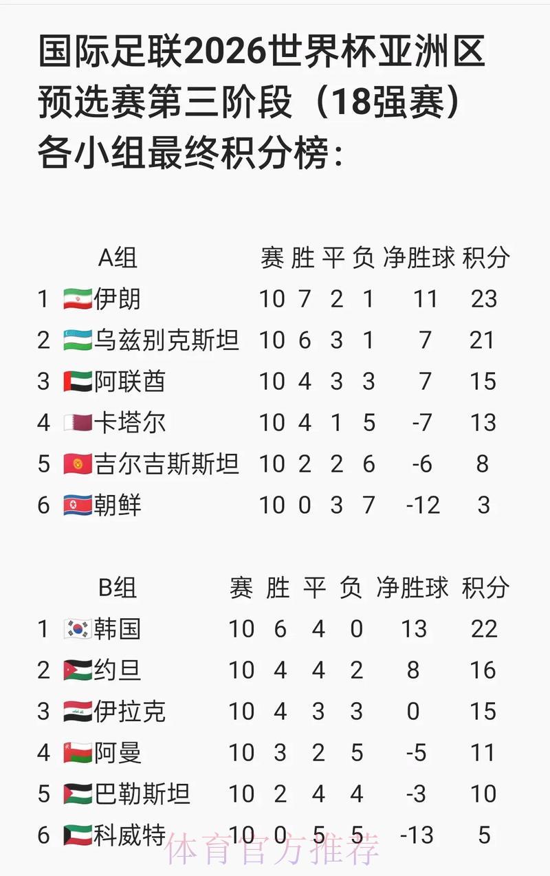 2026世界杯预选赛官方最新直播平台入口
