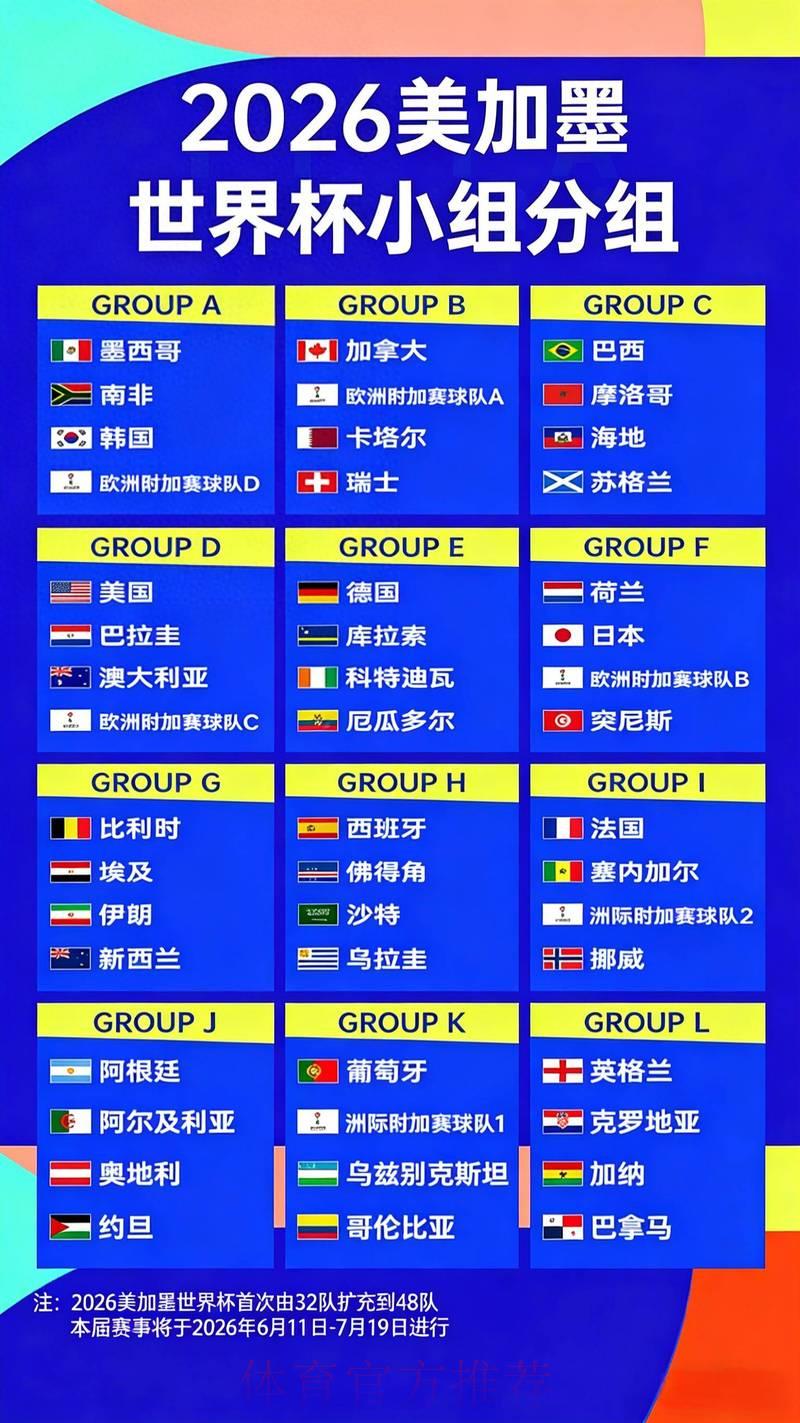2026年世界杯夺冠热门球队赔率深度解析与前景预测 2026年世界杯夺冠热门球队赔率深度解析与前景预测