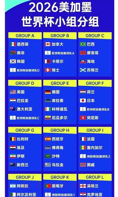 2026年世界杯夺冠热门球队赔率深度解析与前景预测 2026年世界杯夺冠热门球队赔率深度解析与前景预测