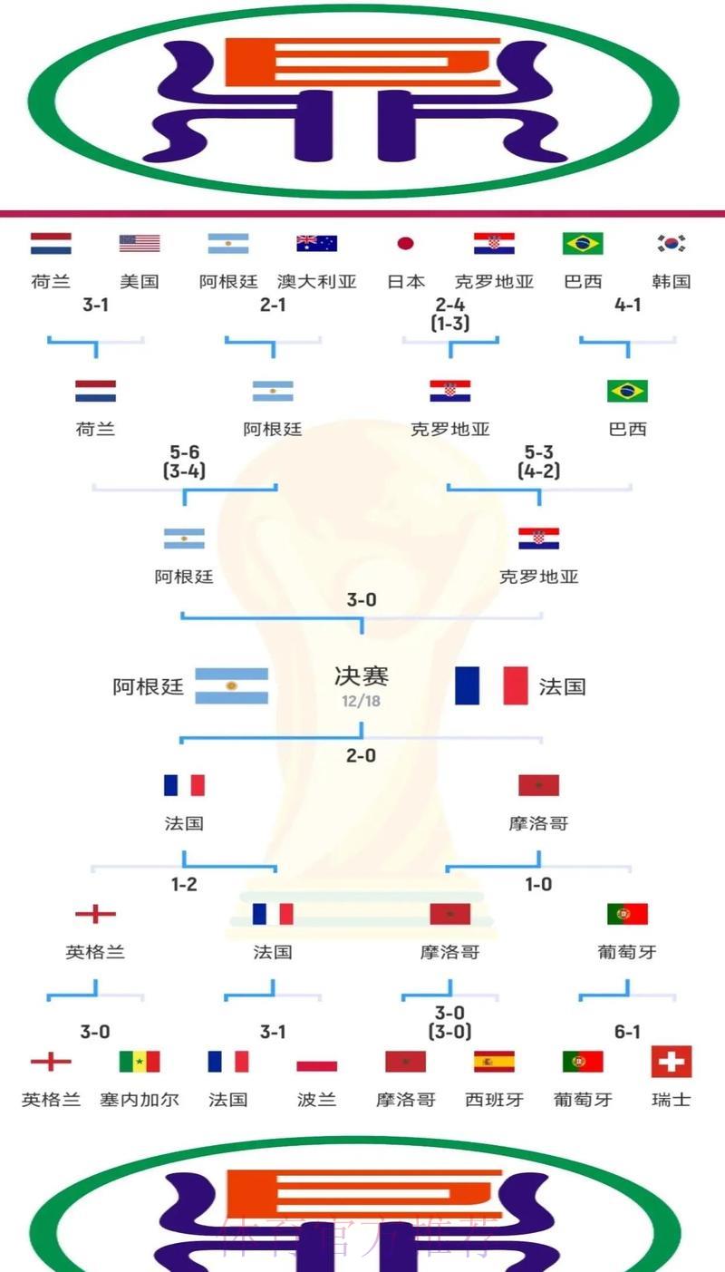 全面揭秘世界杯竞猜平台的核心竞争优势 全面揭秘世界杯竞猜平台的核心竞争优势