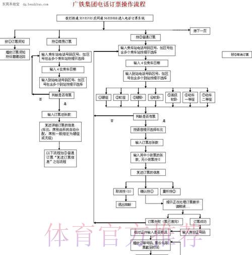 世界杯期间如何安全进行网络购票全流程操作指南 世界杯期间如何安全进行网络购票全流程操作指南