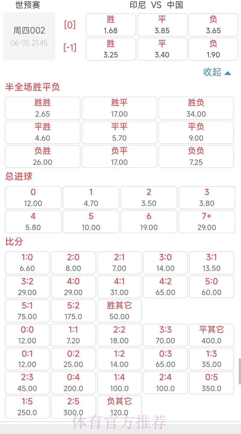 世界杯冷门赛事高赔率投注预测分析