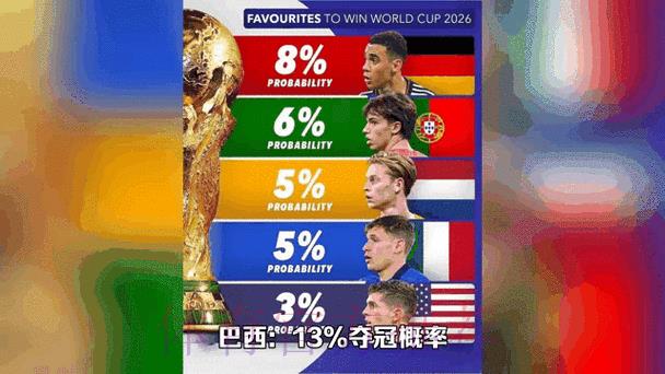 世界杯竞猜动态：实时数据深度解析投注走势