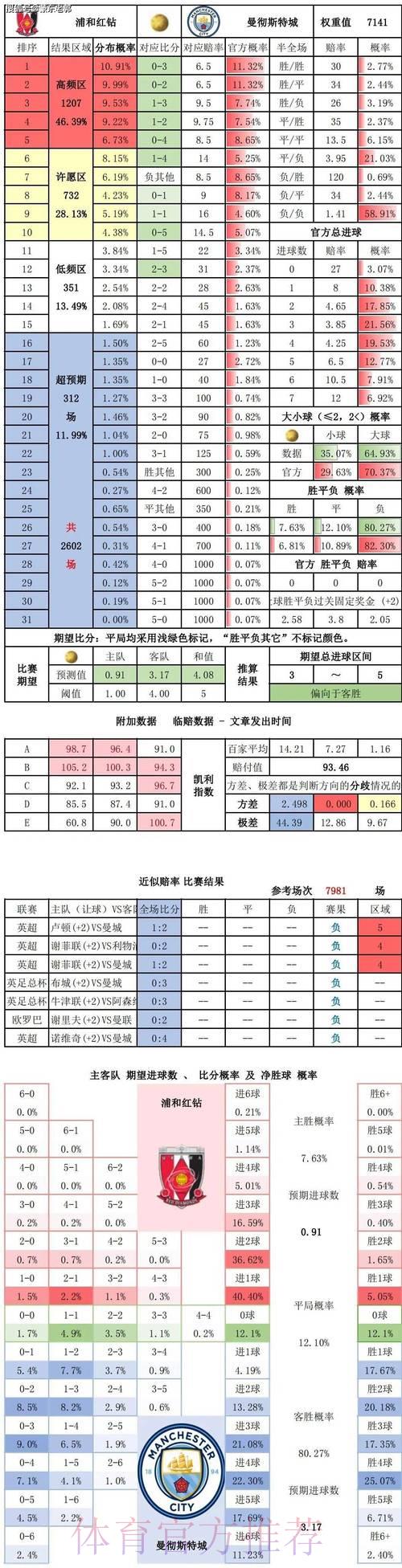 如何科学分析世界杯竞彩胜平负的预测方法