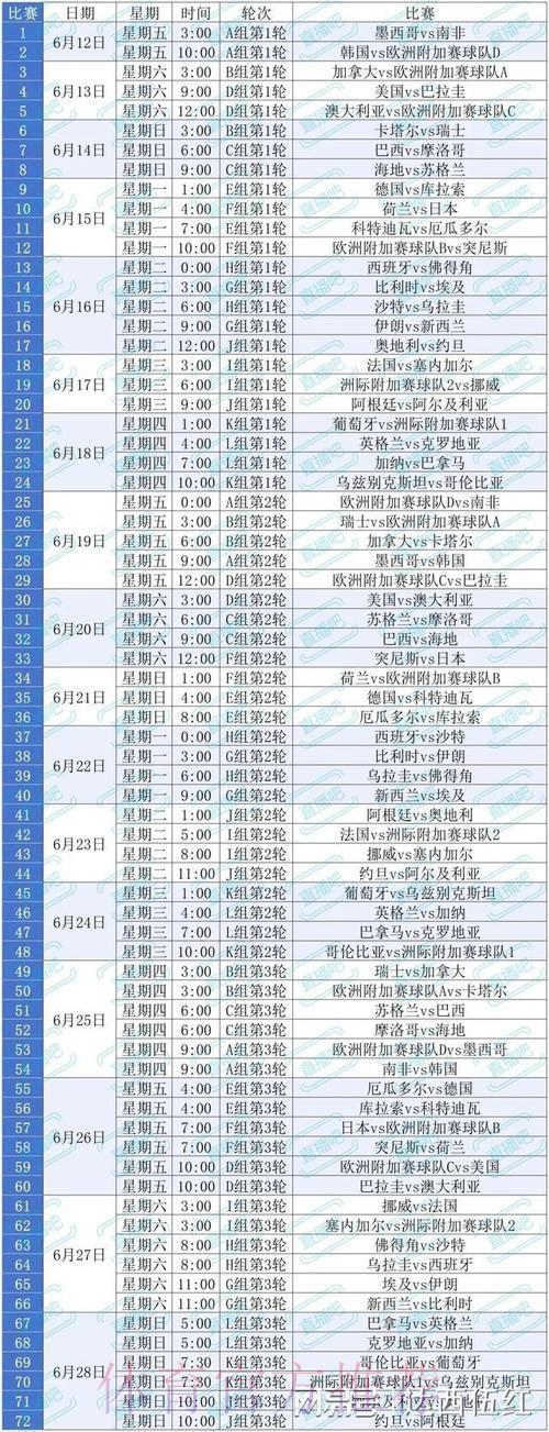 2026世界杯全程直播：最权威完整观赛指南